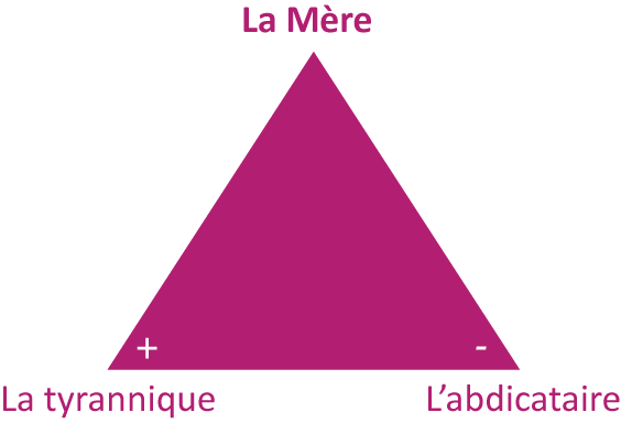 archétype et ombres de la mère