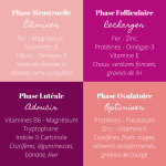 alimentation et cycle menstruel