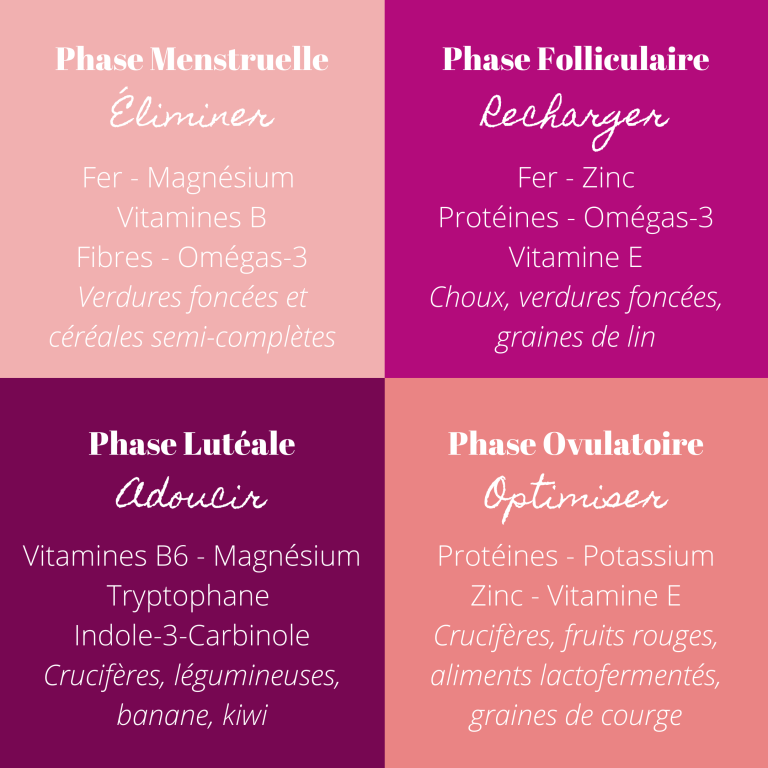 Hormones et alimentation
