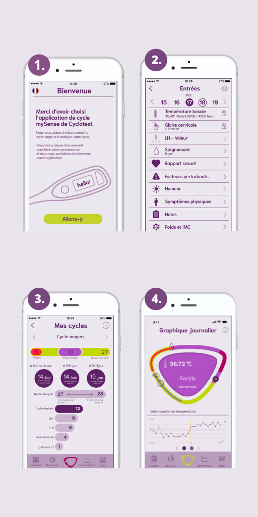 Application cyclotest MySense de Bivea