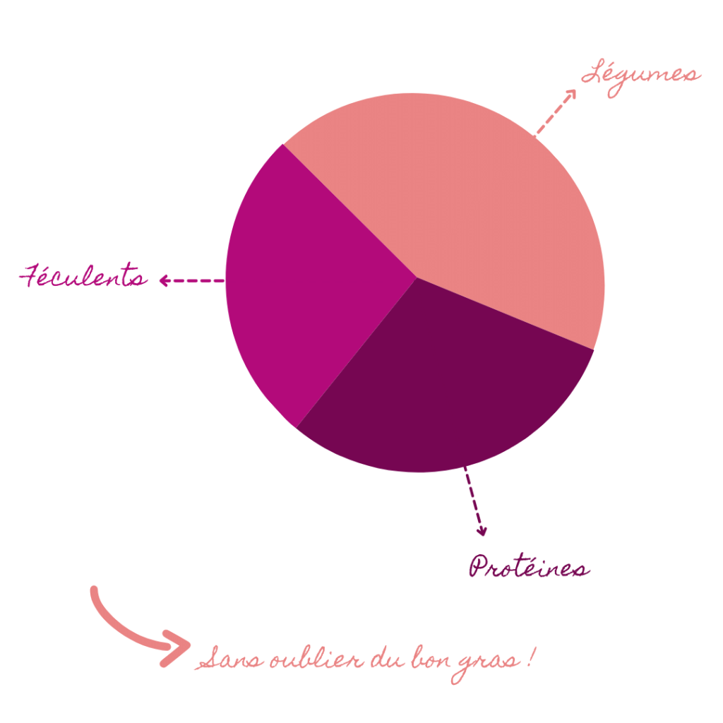 Daniella-32-2 - MoonFlow alimentation hormonale hormones féminine