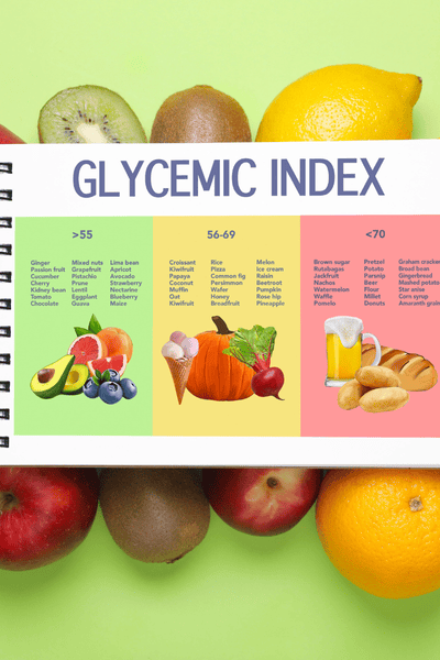 Index glycémique et charge glycémique